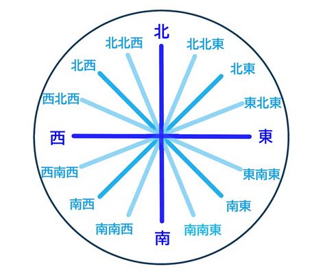 北南東西|東西南北の簡単な覚え方は？左右どちらが東か西かわかる方法も